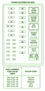 FORD Fuse Box Diagram: Fuse Box Ford 2002 F-350 Diesel ... ford f 350 super duty fuse box diagram 