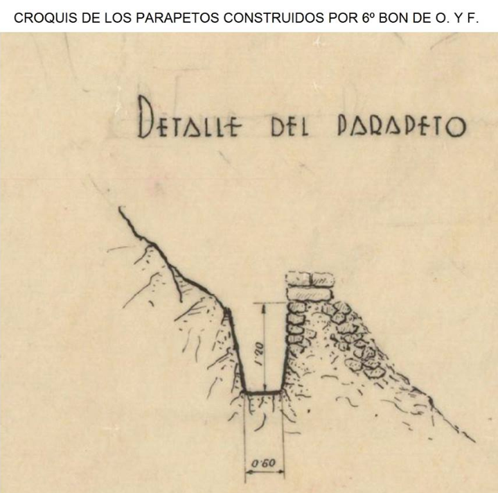 Enlace al reportaje gráfico línea republicana Matiza-Chaparrilla