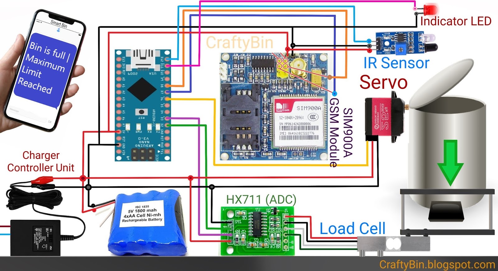 Arduino Based Smart Bin