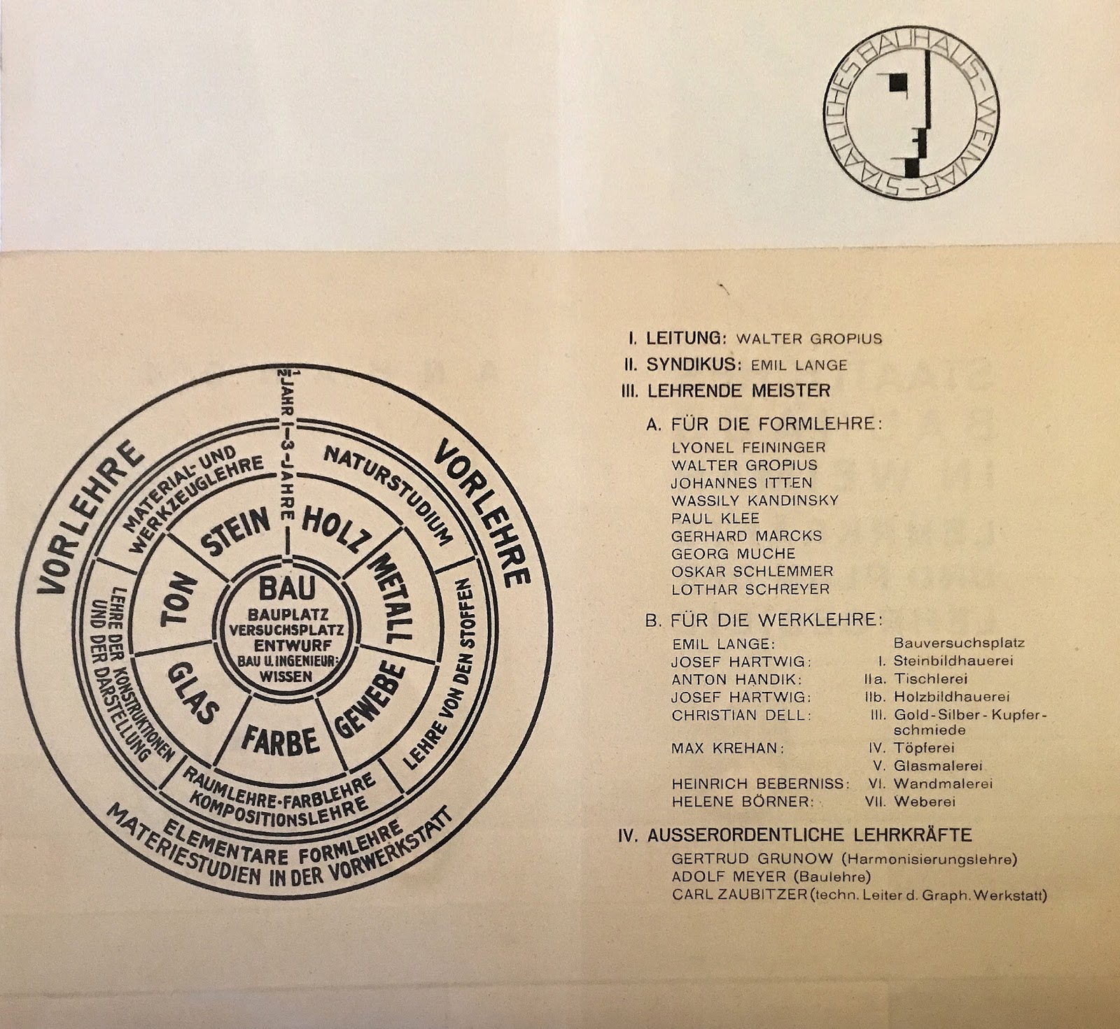 Fine Arts Library Collections Page 3