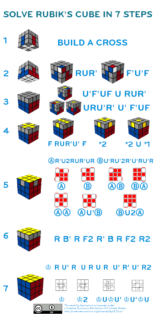 Sol Solve Rubiks Cube In 7 Steps With Illustrations And Formulas