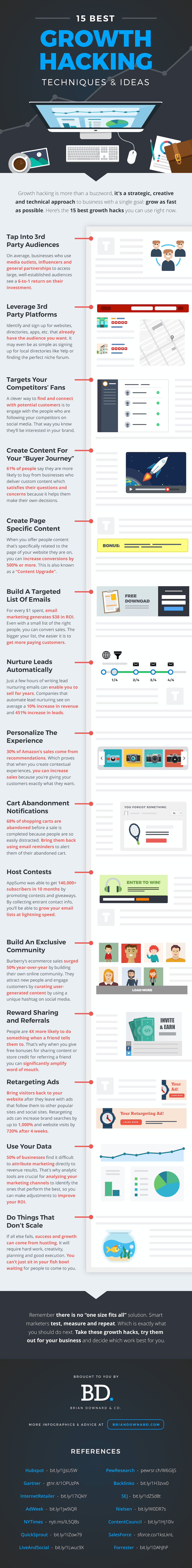 15 Winning Growth Hacking Techniques & Strategies #Infographic