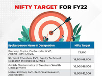 NIFTY TARGET FOR 2021-21