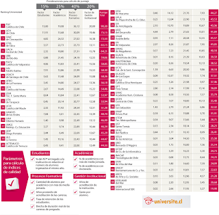 AFAUTEM : ASOCIACIÓN ACADÉMICOS DE LA UTEM: UNIVERSIA PUBLICA HOY SU ...