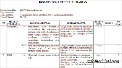 Kisi Kisi Ph Kelas 1 Tema 6 Kurikulum 2013 Tahun 2020 Websiteedukasi Com