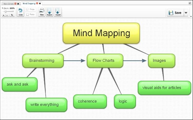 Make up mind перевод. Brainstorming Mind Mapping что это. Brainstorm диаграмма. Программы Tools of the Mind –. Brainstorming mindmaps.