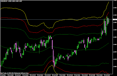 Forex time frames beginners