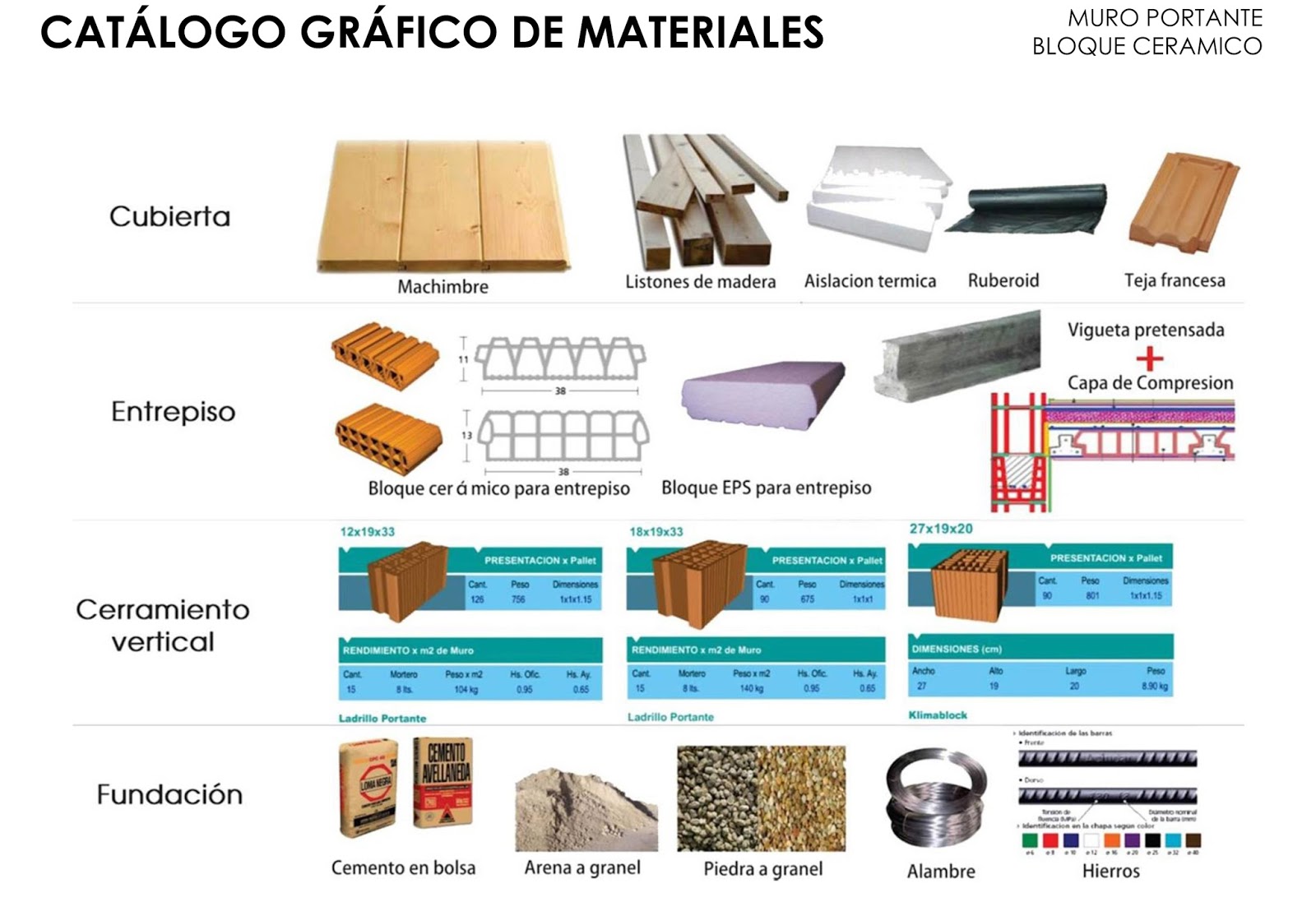 ITC INTRODUCCION A LOS TIPOS CONSTRUCTIVOS MAMPOSTERIA PORTANTE BLOQUES CERAMICOS ITC INTRODUCCION A LOS TIPOS CONSTRUCTIVOS MAMPOSTERIA PORTANTE BLOQUES CERAMICOS
