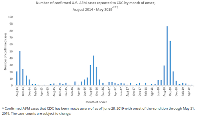 Cdc Monthly Fee Chart 2018 2019