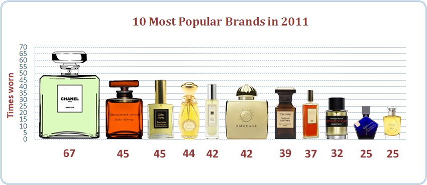 Perfume Bottle Size Chart