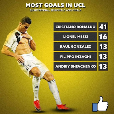 Most Goals In #UCL...Level #Cristiano #Ronaldo ❤️ #CR7. Most Goals In #UCL...Level #Cristiano #Ronaldo ❤️ #CR7.