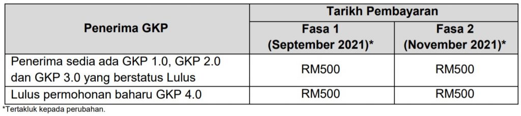 Tarikh gkp 4.0