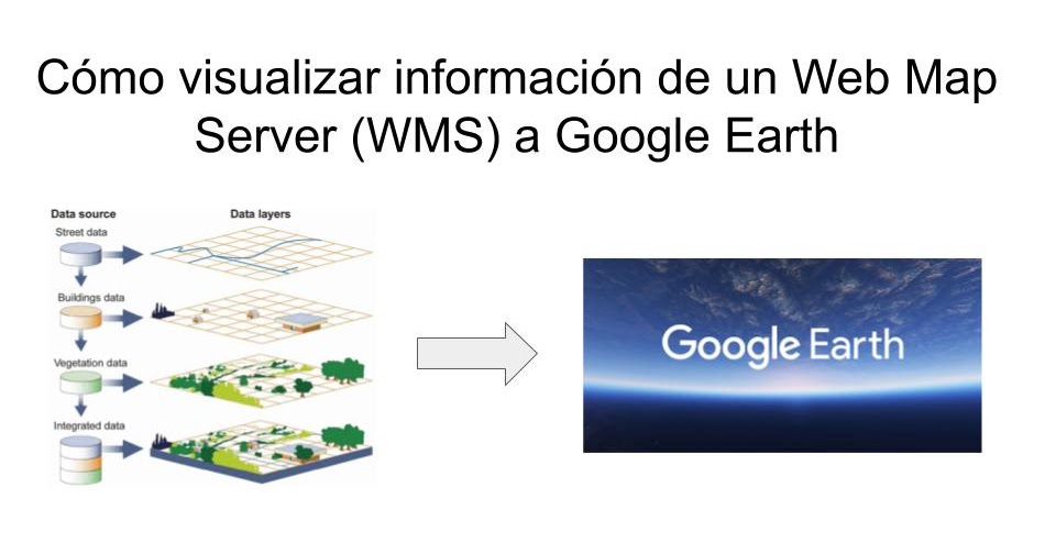 Geoinformaci n Como visualizar - Wms Google Earth2 