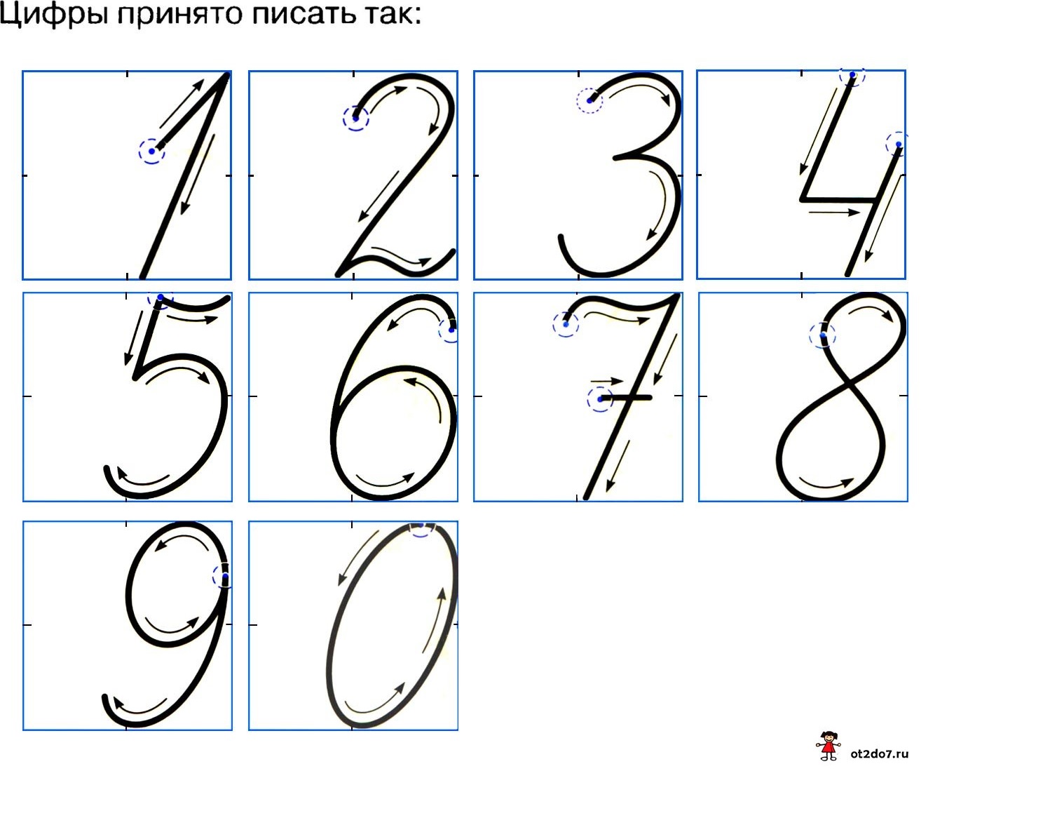 Правильное написание написание цифры 1. Правильное написание ц. Как пишется все числа. Образец написания цифр. Как пишется все числа.
