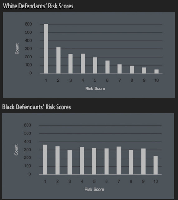 Biblio Bytes Pondering Library Science in the News Crime Prediction