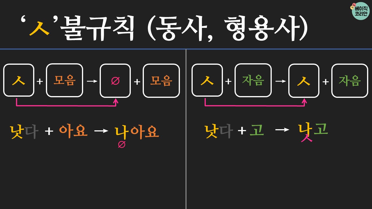 한국어 배우기 | 한국어 문법 80: ㅅ불규칙