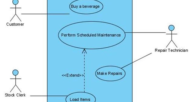 Uml Diagram For Vending Machine