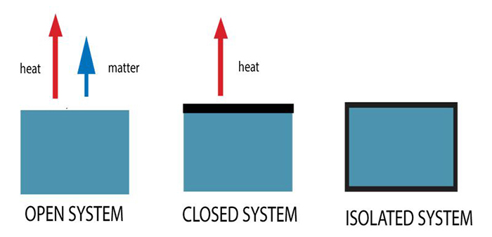 Sistemas termodinámicos