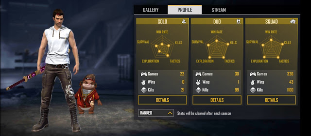 Ajjubhai Free Fire Ranked Stats Ajjubhai vs GyanSujan: Who has the better stats in Free Fire