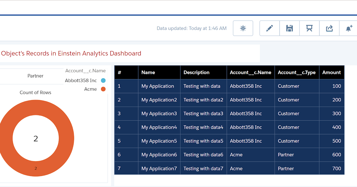 Exploring on Salesforce Display Big Object's Records in Dashboards