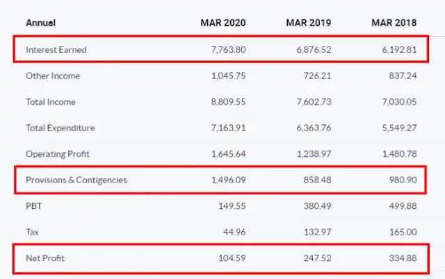south india bank share price