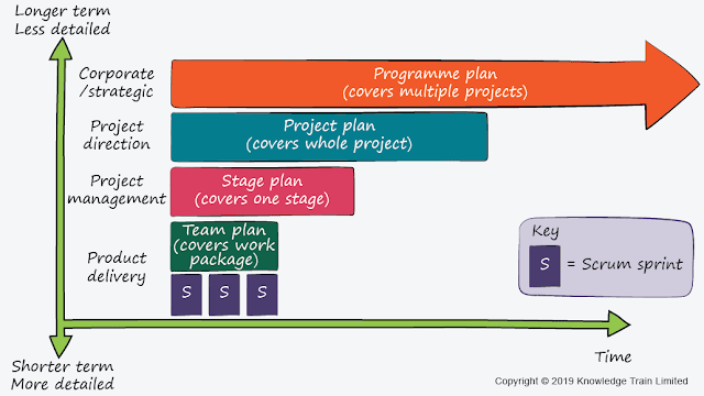 PRINCE2-Agile-Foundation Testengine | Maxtic