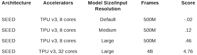 SEED RL Reinforcement Learning 3