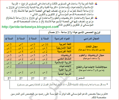 اضغط على الصورة لرؤيتها بالحجم الطبيعي