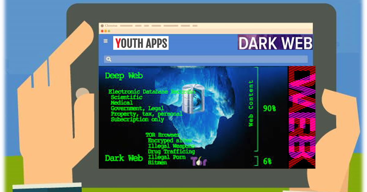 Dark Net Guide