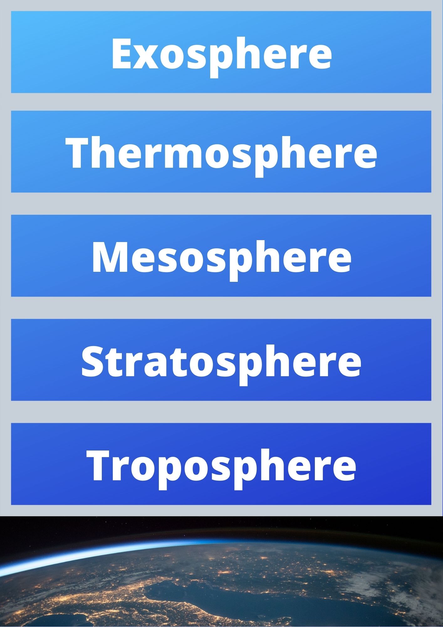 THINK IN ENGLISH: THE ATMOSPHERE AND THE WEATHER