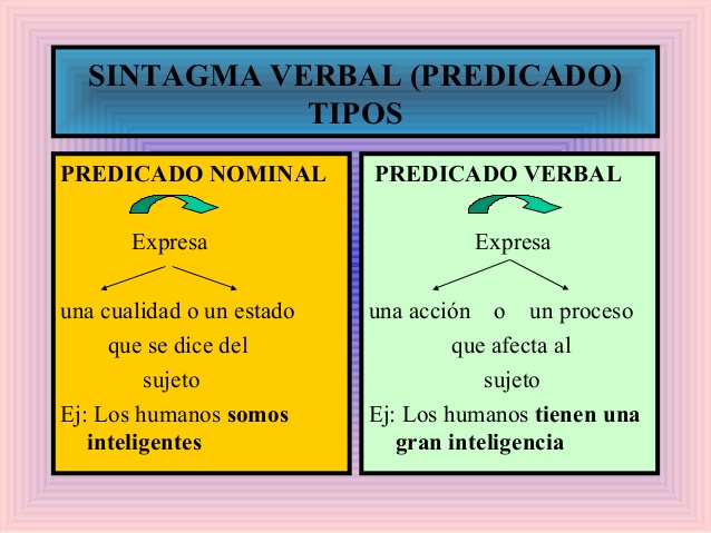 helpUandfun: PREDICADO VERBAL Y PREDICADO NOMINAL