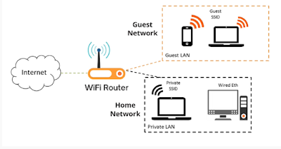 How to set up a guest WiFi network at your home?