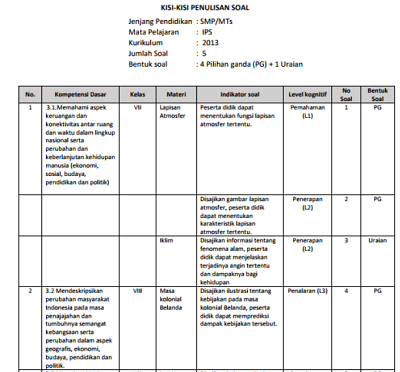 Kaidah Penulisan Soal Kurikulum 2013 Ktsp Jenjang Smp Mts Panduandapodik Id