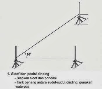 Cara pemasangan Hebel