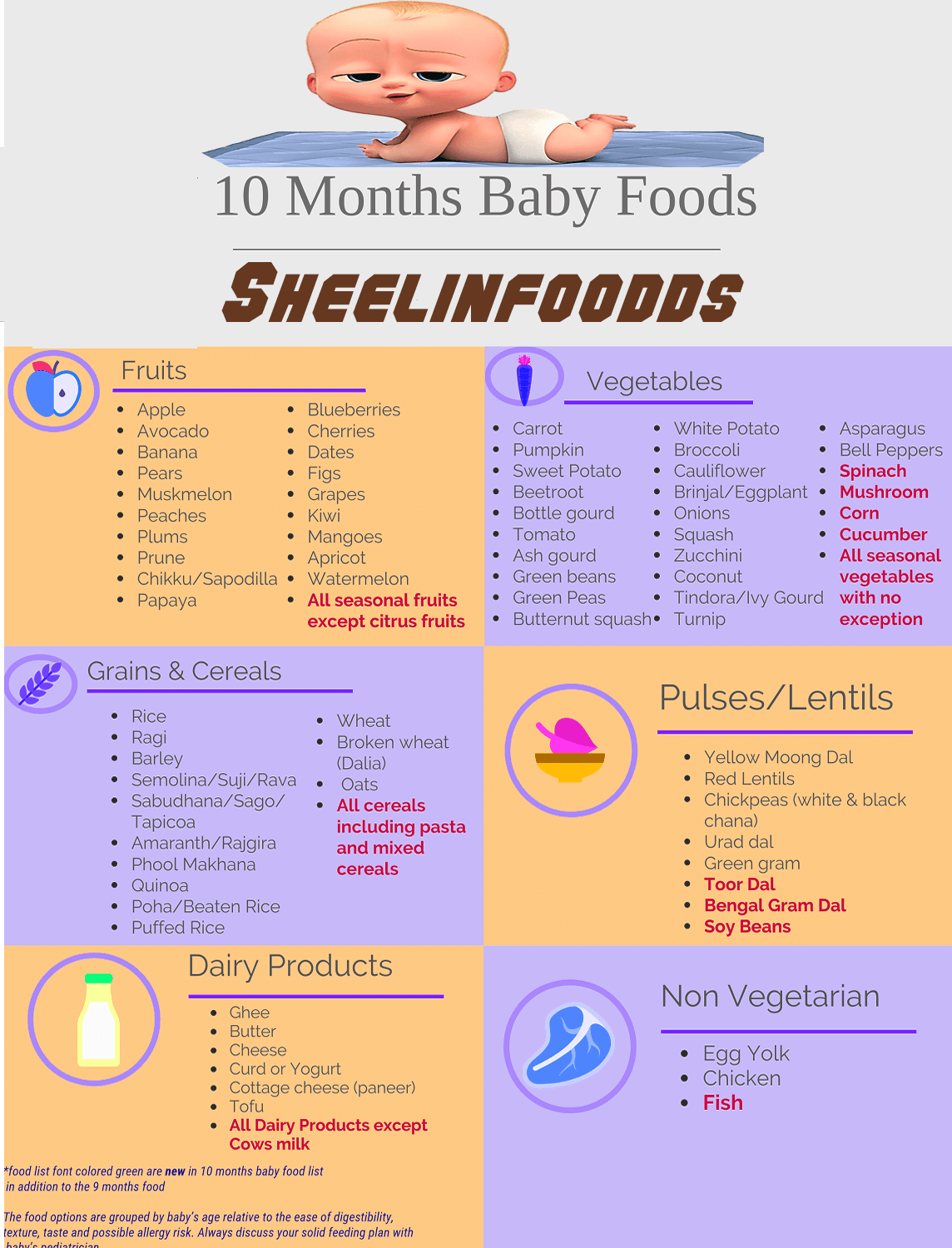 10 Month Old Baby Food Menu : Baby Food Chart For 8 Months Baby 8 ...