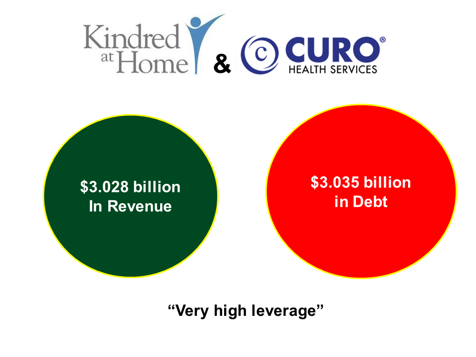 Generic Hospice Kindred Sold Cheap, Curo Went for Far More