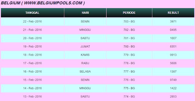 5+ Togel Belgium Hari Ini