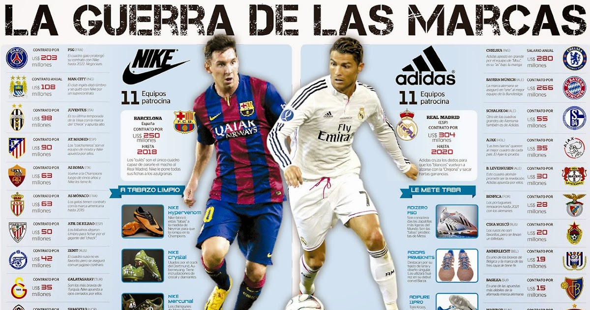 European Sports Player Endorsements Adidas vs. Nike