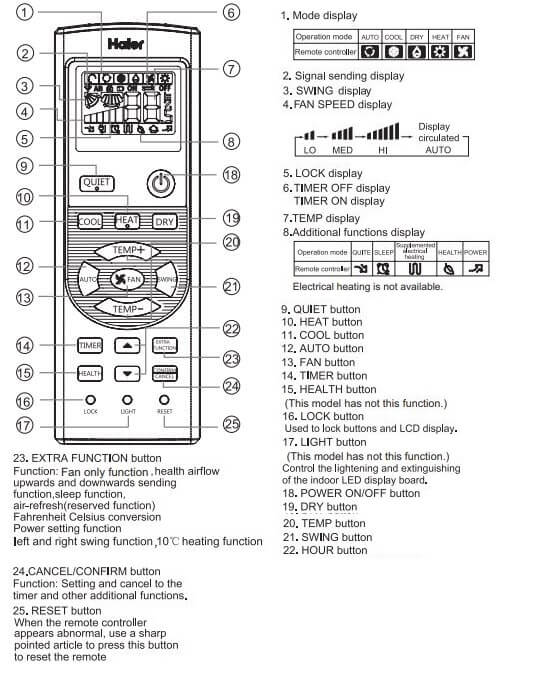 Haier Air Conditioner Error Codes