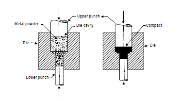 Powder metallurgy die setup