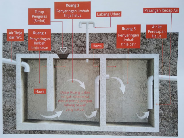 Panduan Konstruksi Membuat Septic Tank yang Baik dan Benar | Informasi ...