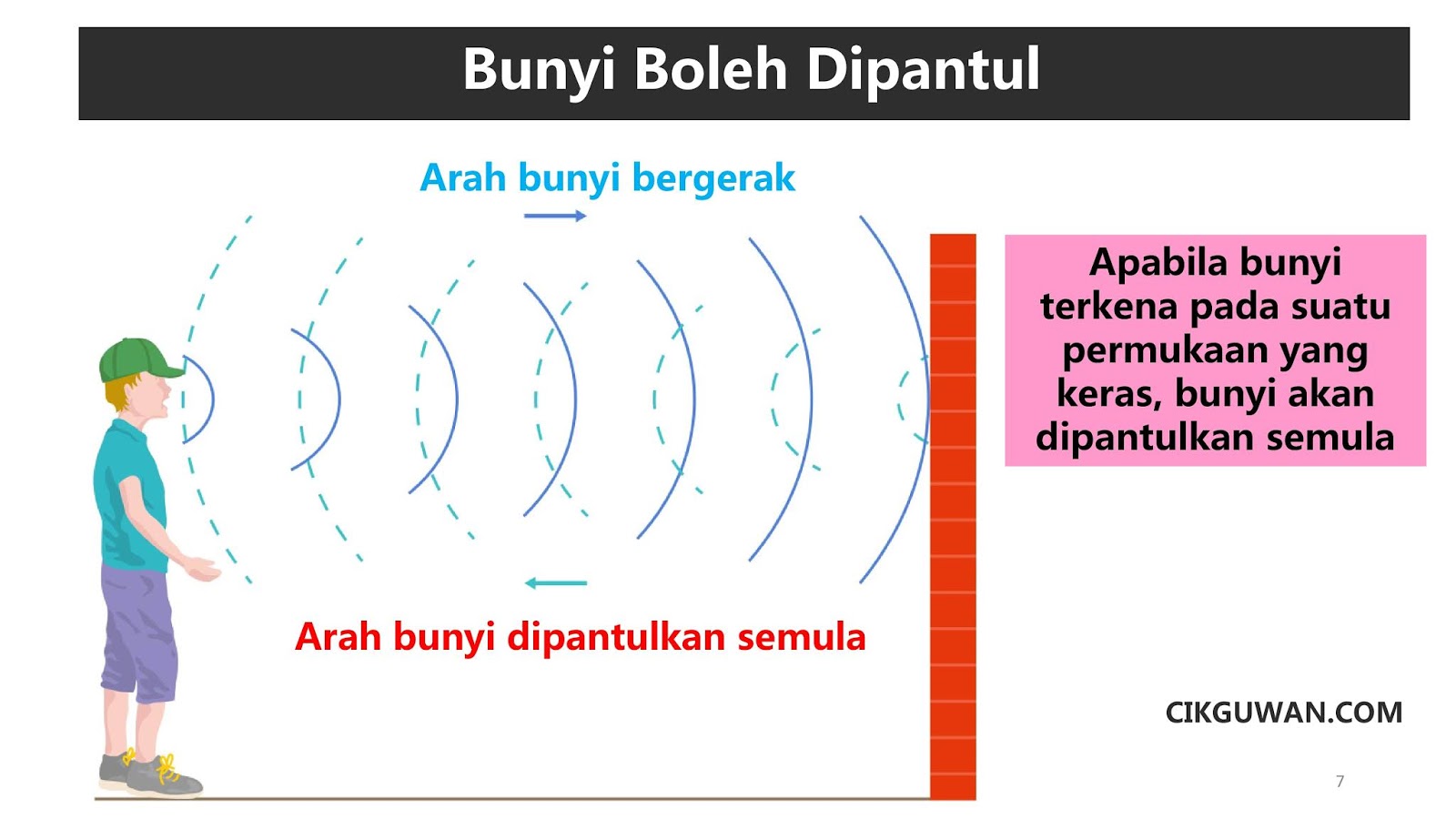 [Nota Sains] Bunyi (KSSR Semakan) Tahun 4