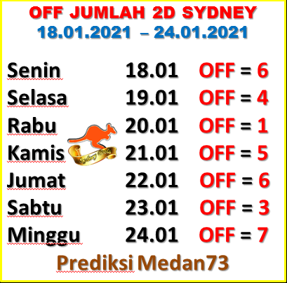 Buah Togel Sdy Rabu Medan73 Jitu Prediction 4d 3d 2d