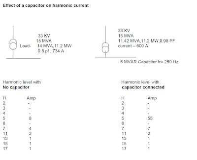 effect of a capacitor on harmonic current