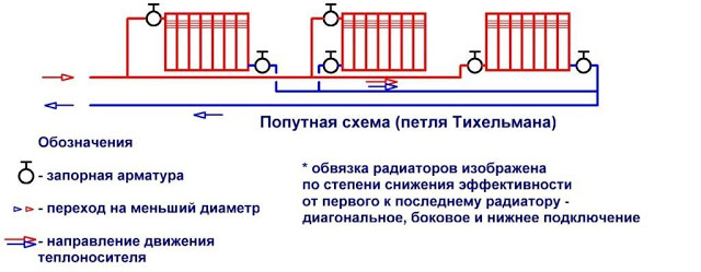 Попутная система отопления — петля Тихельмана: tvin270584 — ЖЖ