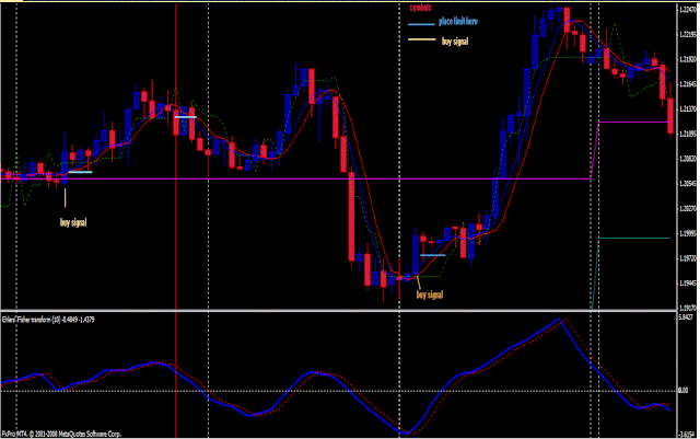 Trend Compass System