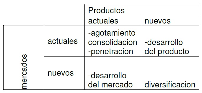 Estrategias empresariales