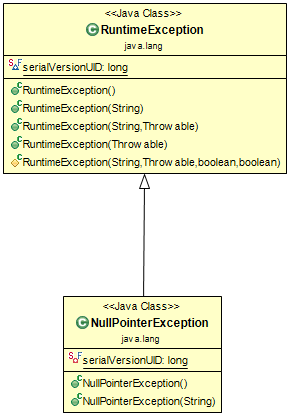 NullPointerException in Java