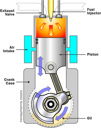 AUTO DIESEL ~**~: 2 stroke cycle diesel engine