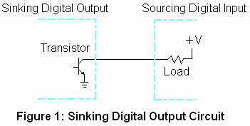 sinking digital output circuit